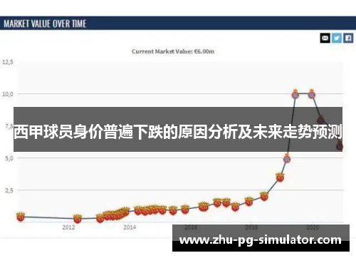 西甲球员身价普遍下跌的原因分析及未来走势预测 西甲球员身价普遍下跌的原因分析及未来走势预测