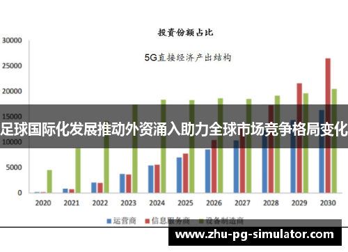 足球国际化发展推动外资涌入助力全球市场竞争格局变化