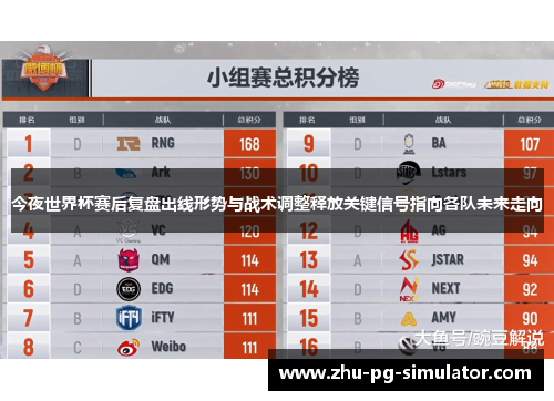 今夜世界杯赛后复盘出线形势与战术调整释放关键信号指向各队未来走向