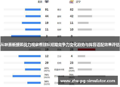 从联赛新援即战力观察看球队短期竞争力变化趋势与阵容适配效果评估