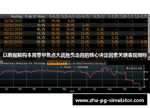 以数据解构本周意甲焦点大战胜负走向的核心决定因素关键表现指标