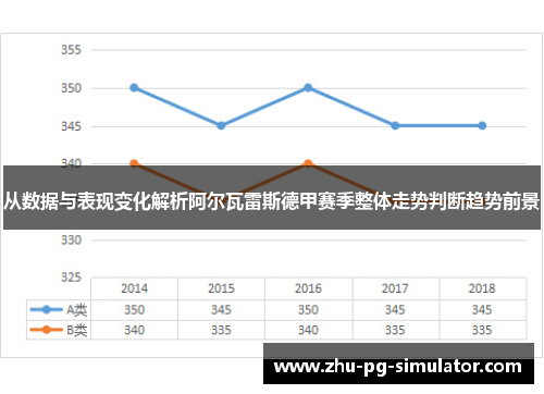从数据与表现变化解析阿尔瓦雷斯德甲赛季整体走势判断趋势前景
