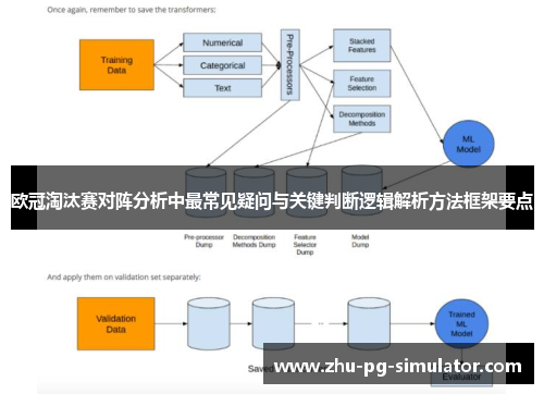 欧冠淘汰赛对阵分析中最常见疑问与关键判断逻辑解析方法框架要点