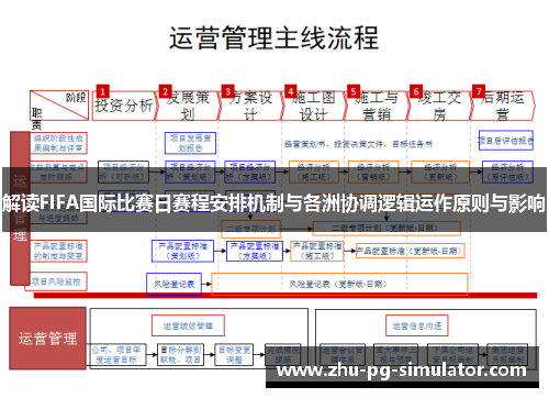 解读FIFA国际比赛日赛程安排机制与各洲协调逻辑运作原则与影响 解读FIFA国际比赛日赛程安排机制与各洲协调逻辑运作原则与影响