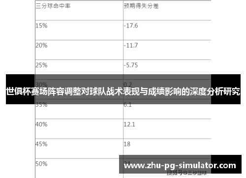 世俱杯赛场阵容调整对球队战术表现与成绩影响的深度分析研究 世俱杯赛场阵容调整对球队战术表现与成绩影响的深度分析研究
